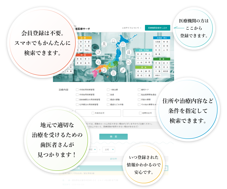 このサイトの使い方