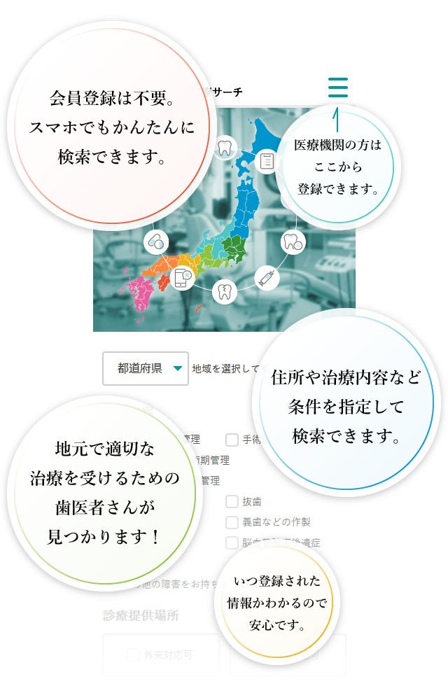 このサイトの使い方